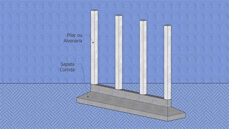 Entenda Os Tipos De Sapatas Engeplificando