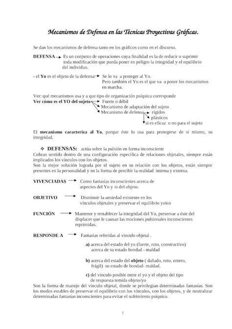 Doc Esquema Mecanismos De Defensa Dokumen Tips