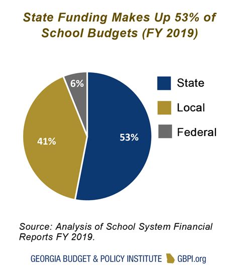 New York State Education Funding