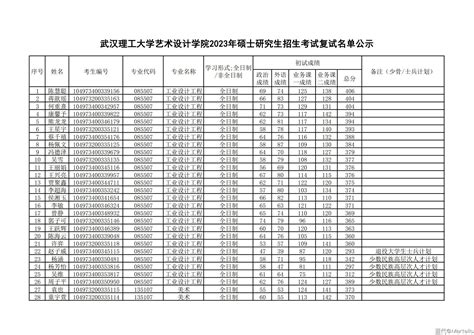 武汉理工大学艺术设计学院2023年一志愿复试名单 蓝代 设计考研资讯交流综合开放平台