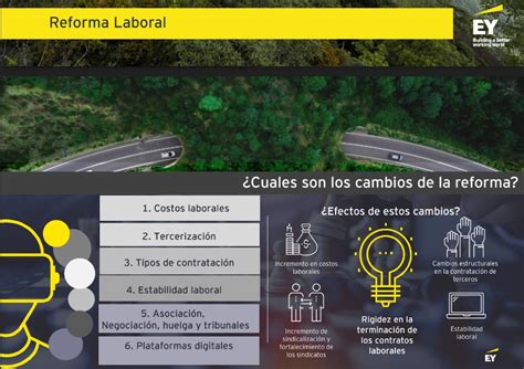 Reforma Laboral Cuales Son Los Cambios De La Reforma Over Dorado