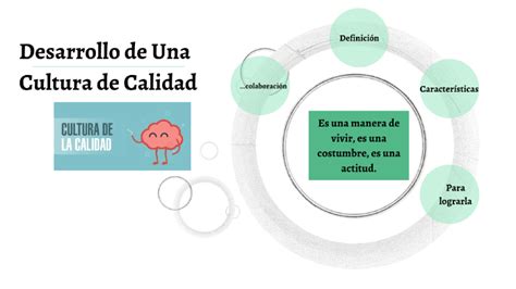 Desarrollo De Una Cultura De Calidad By Fernando Mart Nez On Prezi