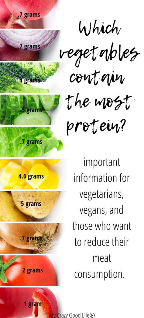 High Protein Vegetables & Why You Should Be Eating Them! | My Crazy ...