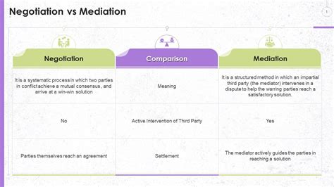 Difference Between Negotiation And Mediation Training Ppt PPT Sample