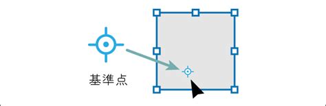 Illustratorでオブジェクトを変形する（拡大・縮小の基本操作、自由変形の方法）変形illustrator逆引き辞典 ｜デザインを深掘り Mdn