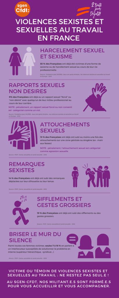 Violences Sexistes Et Sexuelles Au Travail En France Cfdt Sgen Cfdt