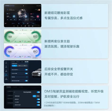 比亚迪护卫舰07 Ota：新增11项功能 6月28日推送搜狐汽车搜狐网