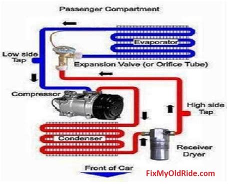 Automotive Ac System Diagram And Description