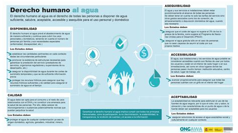 7 Infografías Sobre Derechos Humanos Al Agua Y Al Saneamiento Ongawa