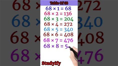 Descubre la tabla de multiplicar del 68 y conviértete en un experto