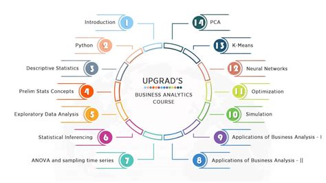 Business Analytics Courses Online And Training Syllabus And Fees Upgrad