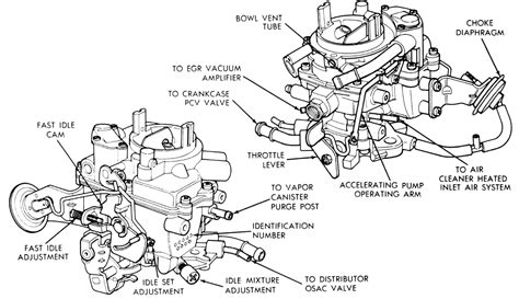 Holley 2 Barrel Carburetor Diagram - Drivenheisenberg