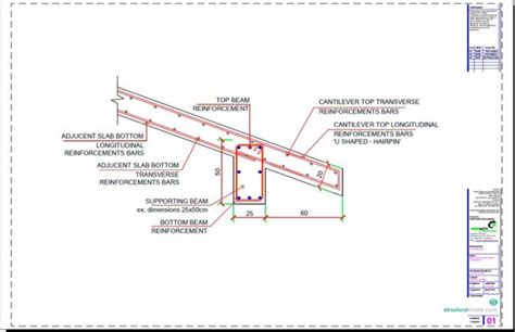 Reinforced Concrete Sloped Roof Slab Overhang Detail Roof Edge