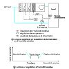 Traitement De Lair Et Climatisation Les Composants Et Leurs