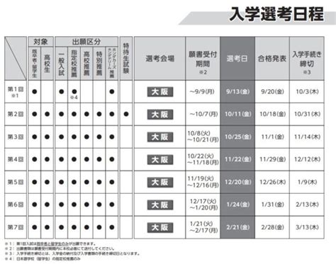 【2025年4月入学】入試日程のお知らせ Osaka留学生情報サイト