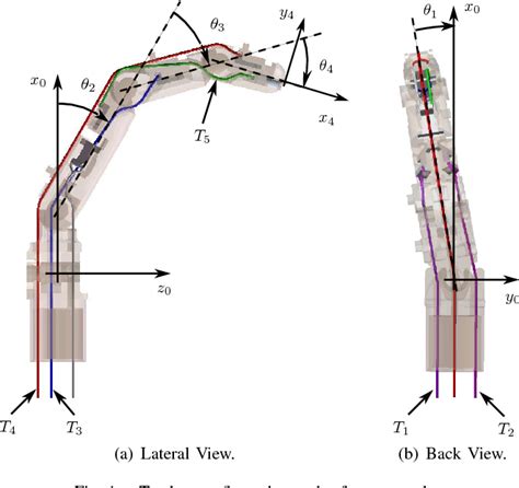 Figure 1 From Design Of Tendon Driven Robotic Fingers Modeling And