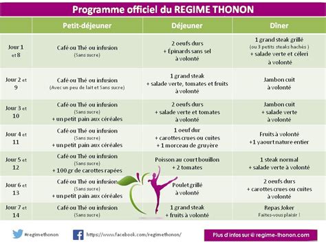 Programme Minceur Menus Du Regime Thonon Semaine Et Par Jour