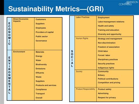 Ppt Sustainability Risk Management Powerpoint Presentation Free