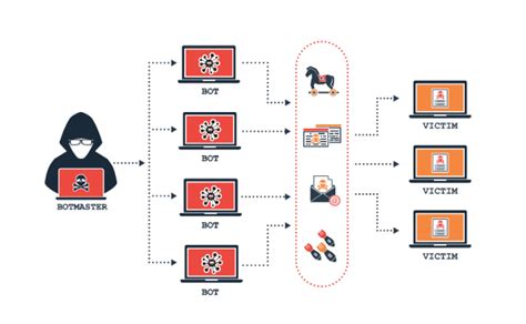 Qué son los ataques DDoS y DoS Ciberseguridad ICM