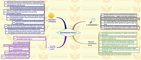 Insights Mindmaps On Current Issues 16 February 2016 Insights Ias