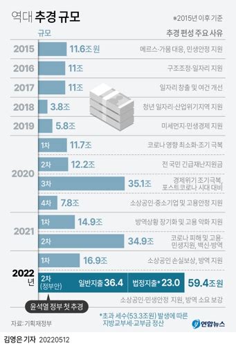 최신 3차 소상공인 자영업자 방역지원금 600만원 총정리 지급시기 신청 폐업 재도전 장려금 100만원 네이버 블로그