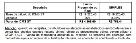 Secretaria de Estado da Fazenda anuncia mudanças de substituição