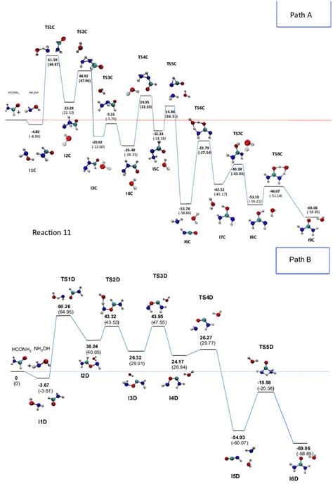 Fig A Energy Profiles In Kcal Mol For Two Pathways Of