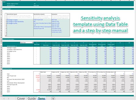 Sensitivity Analysis Template Using Data Table Eloquens