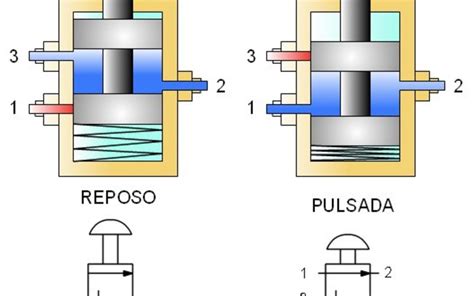 D Design V Lvula Neum Tica V As Posiciones Tinkercad