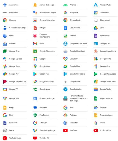 Herramientas De Google Mas Utilizadas Tipos Usos Y Mas
