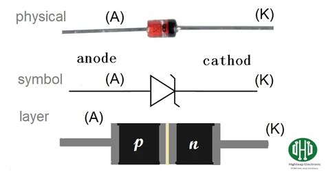 Comprehensive Guide To Diode Placement Orientation On Pcbs