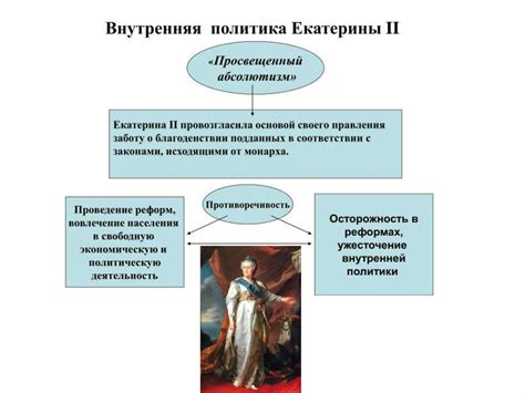 Екатерина II и политика просвещенного абсолютизма - online presentation