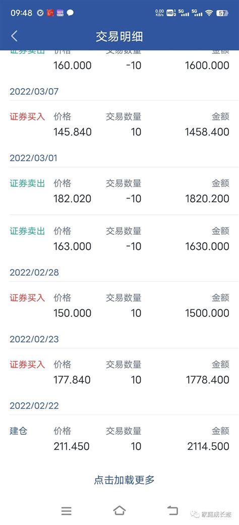 可转债回售及其计数《可转债投资实用手册》 知乎