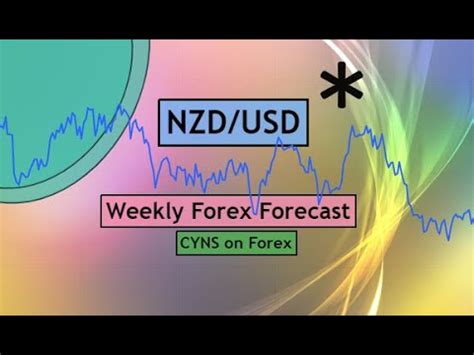 Nzdusd Weekly Technical Analysis Trading Idea For September