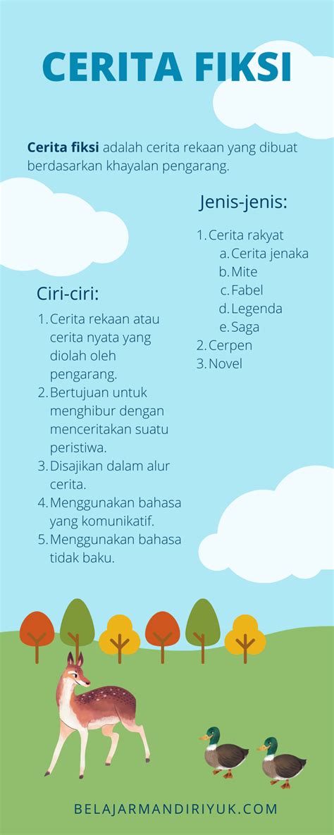 Ciri Ciri Cerita Fiksi Jenis Dan Contohnya Belajar Dengan Giat