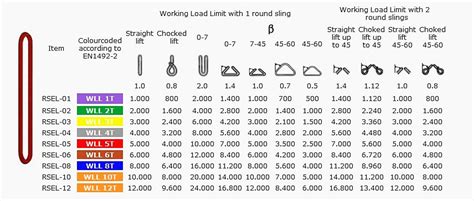 Lifting Round Sling WLL 8 Tonne – China Lifting Slings, Webbing Slings ...