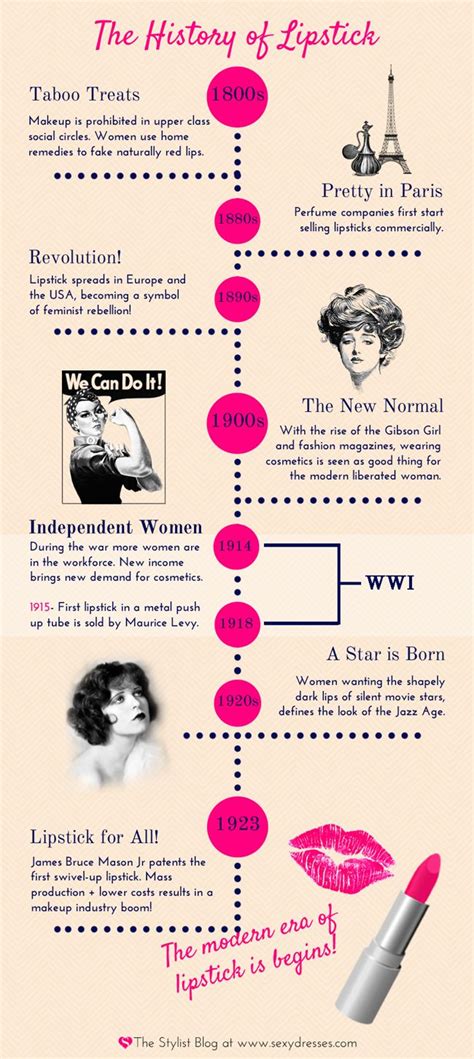 The History Of Lipstick [infographic] History Of Lipstick National Lipstick Day Makeup History