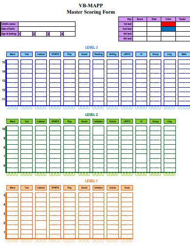 Free Scoring Form Samples In Pdf Ms Word