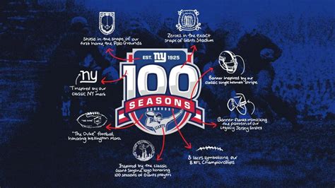 Giants Unveil Nos. 91-100 of "Top 100 All-time Players" List