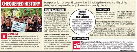 Explained What Is Behind The Manipur Violence India News Times Now