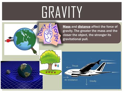 Gravity Force Diagram