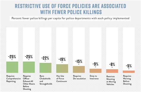 Police Use Of Force Project