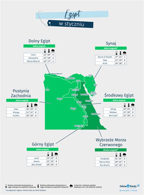 Pogoda W Egipcie W Styczniu Klimat I Temperatura Gdzie I Kiedy