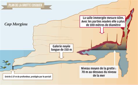 La Grotte Cosquer Une Plong E Dans La Pr Histoire Le Avril Au