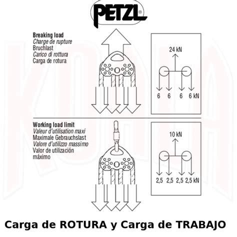 Polea Doble De Aluminio Tandem Speed Petzl