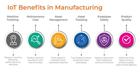 Iot In Manufacturing Benefits Of Iot In Manufacturing