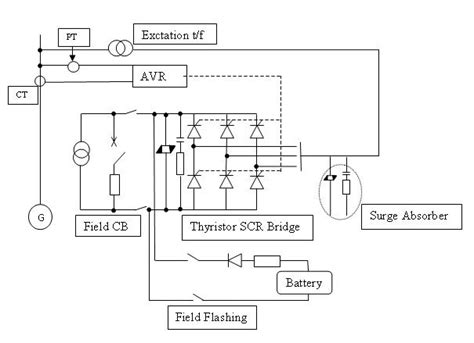 Schematic Diagram Of Automatic Voltage Regulator Of Ac Gener