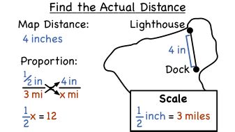 How To Draw A Map Scale Fatintroduction