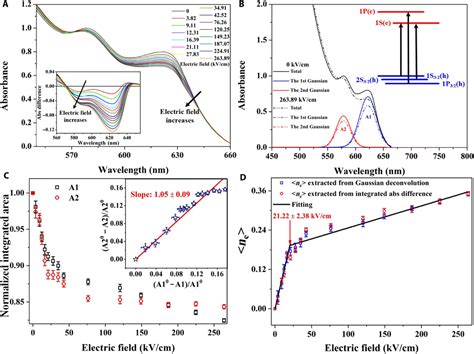 Electrically Control Amplified Spontaneous Emission In Colloidal