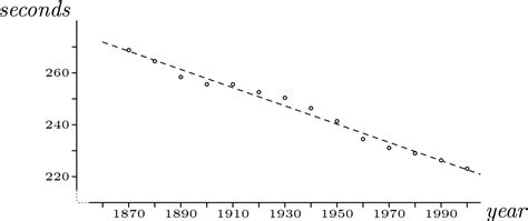 Line Of Best Fit Definition How It Works And Calculation